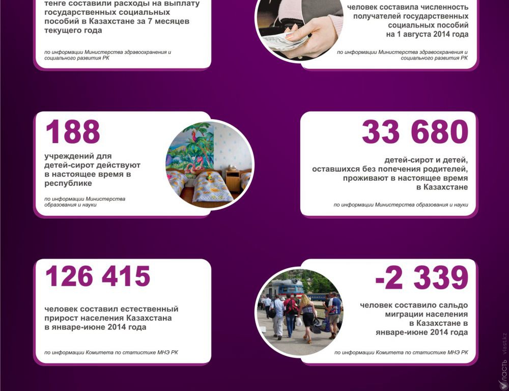 Казахстан в цифрах: статистика за 8 сентября 2014 года